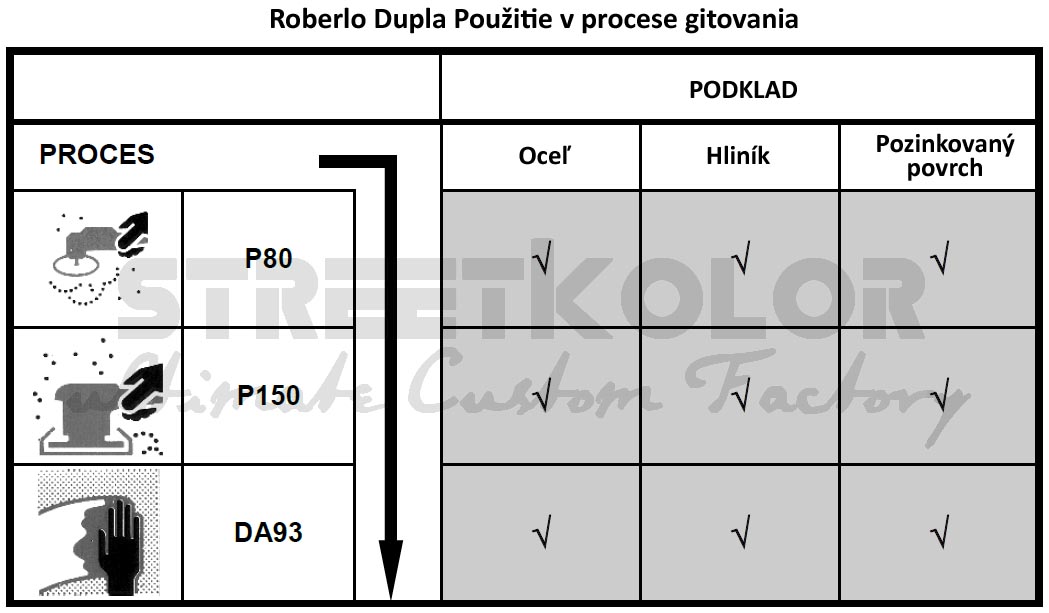 Roberlo Dupla v procese gitovania Roberlo Dupla v procese gitovania